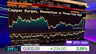 Invesco's Kriskey on Copper, Gold Record Highs