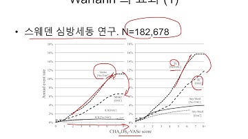 심방세동 환자에게 항응고제가 필요한 이유