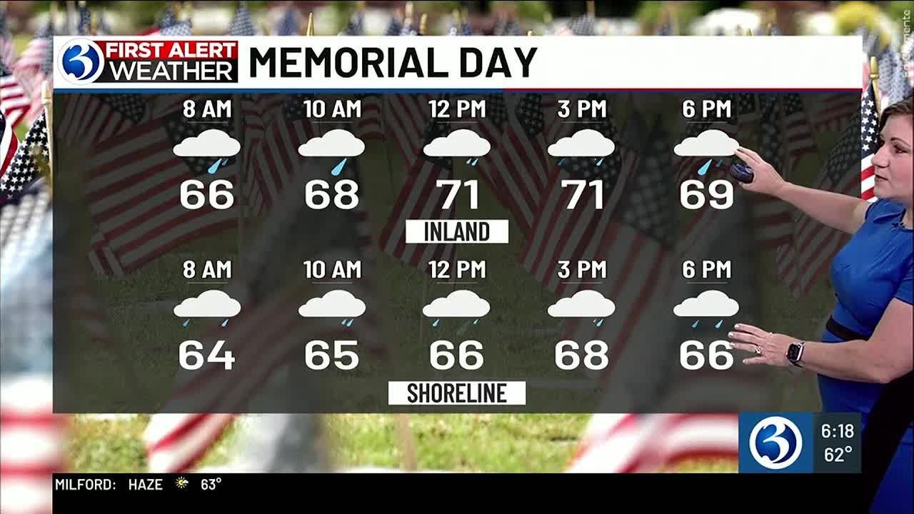 Spotty showers this morning and isolated in the afternoon - YouTube