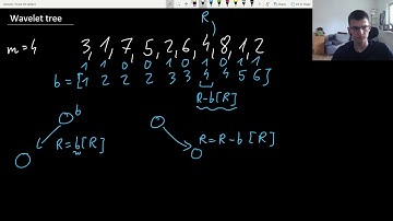 Wavelet Trees for competitive programming | IOI preparation #3