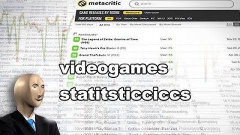 Statistically Speaking: Metacritic