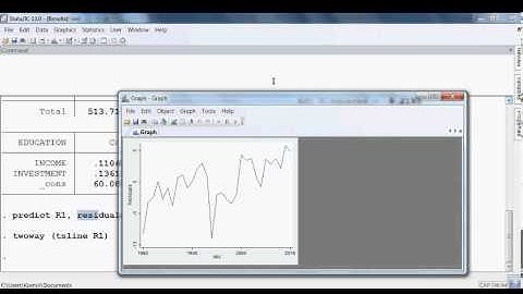 White Noise in the Residual. Model One. STATA