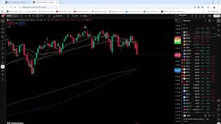 Buy The Dip - Bitcoin and Stock Market Technical Analysis 03 March 2026