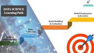 Learning Path in Data Science Information