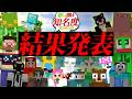 【視聴者ガチ調査】自分達のチャンネルで一番知られてない奴は誰だ【認知度ランキング】#マインクラフト