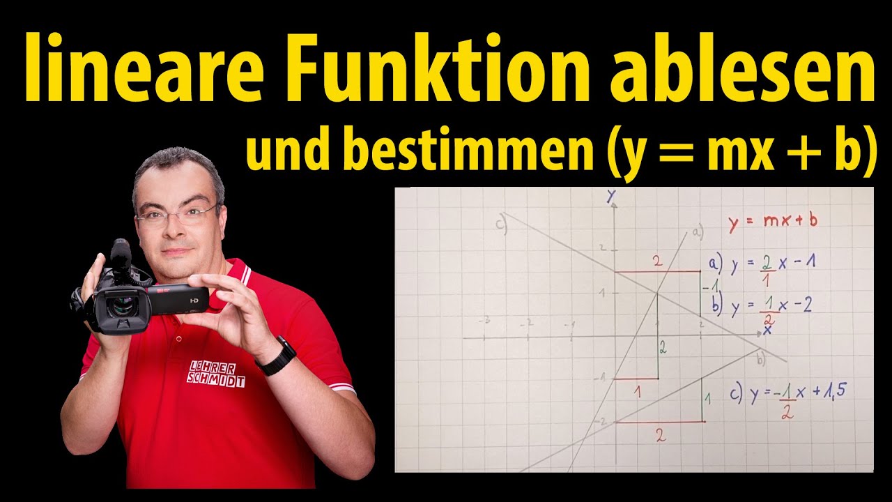 lineare Funktion - Funktionsgleichung aus zwei Punkten bestimmen