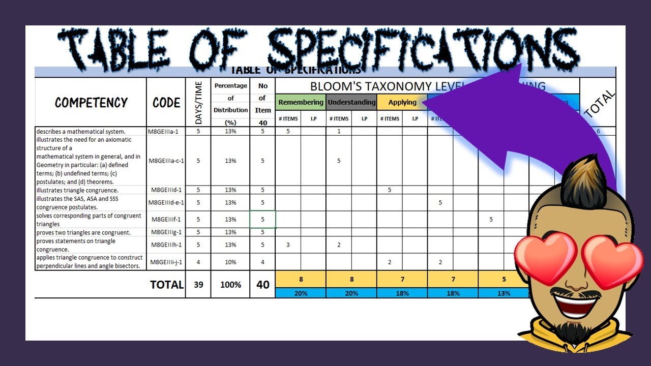 Table Of Specification Tos Docx Table Of Specification Tos Form | My ...