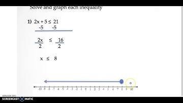 Lesson 4.4 Solving and graphing multi step inequalities
