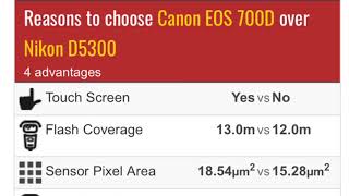 Canon 700D Vs Nikon D5300