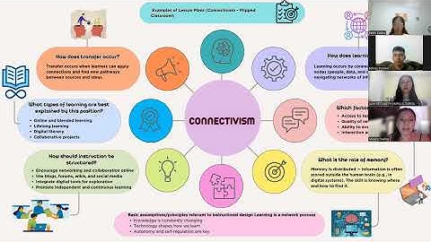 Pedagogical Paradigms Presentation