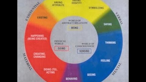 HG2034 2016 09 08 Lecture 4