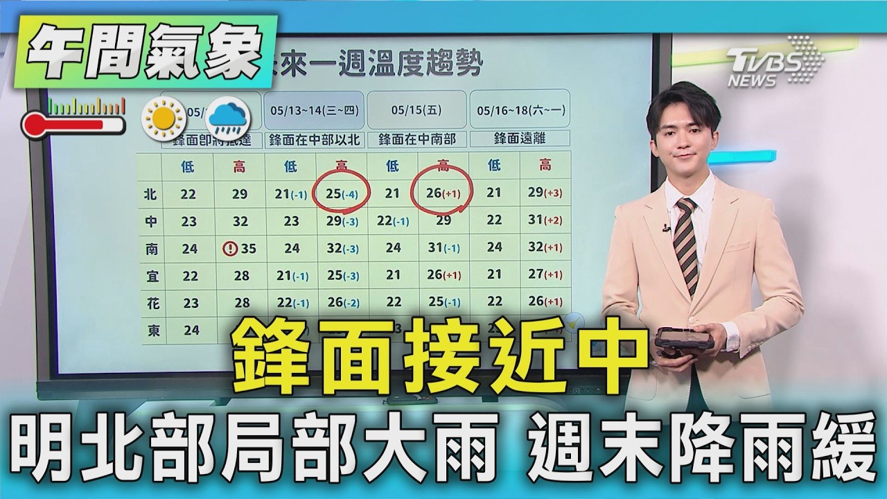 天氣/鋒面接近中 明北部局部大雨 週末降雨緩｜氣象主播 吳軒彤｜午間氣象｜TVBS新聞20260512 @TVBSNEWS01