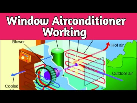 What Is A Mechanical Ac Window Unit