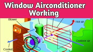 Working of window Airconditioning || fundamental of mechanical engineering || @learningwithsumit