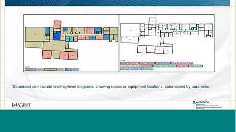 Save time with IMAGINiT Clarity