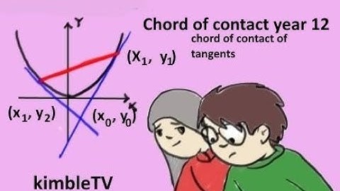 Chord of contact of tangents formula built yr 12