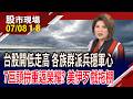 合晶.南亞.禾伸堂.雷虎 人氣指標股轉強!伊朗攻擊85處美軍基地 油再彈!科技七雄拚重返榮耀?｜20260708(第1/8段)股市現場*鄭明娟(林聖傑×游庭皓×白易弘)