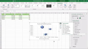 Come si fanno i grafici a bolle?