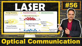 Details LASER Explained | Basics, Properties, Working, Amplification & Radiation Pattern Update