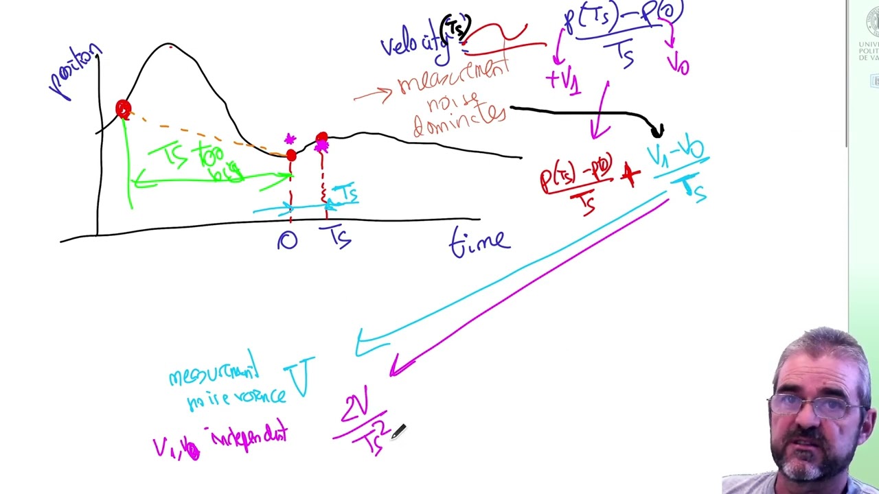 Оценка скорости методом конечных разностей (3): оптимальный период выборки, оптимальный двухвыбор...