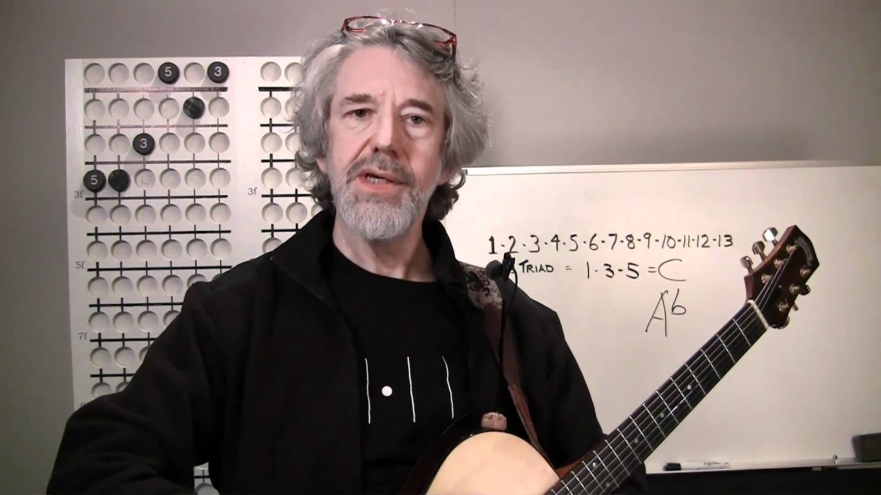 Guitar Theory Illustrated lesson #9 intervals r