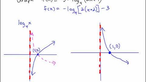 College Algebra - Section 5.4 - Video 6 - Graphing a transformed Logarithm
