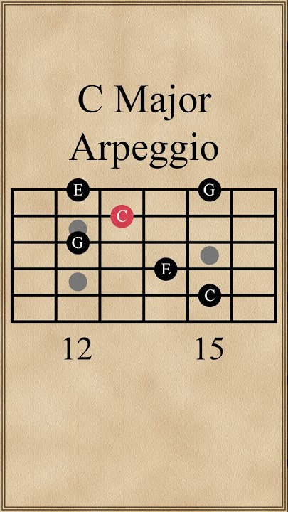 C Major Arpeggio