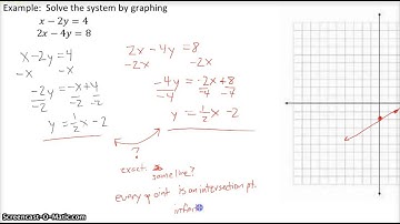 LCWM College Prep Math 5.1 Part 2