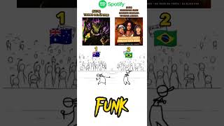 Phonk Battle Trono De Jpiter Vs Hahahaha Elice Bandido Canaiha X Senta Menina