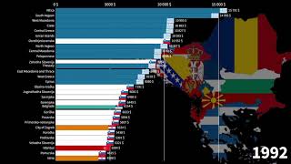 Balkan countries' administrative divisions compared by GDP per capita, 1960-2026
