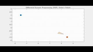 Differential Dynamic Programming (DDP): Dubin's Vehicle