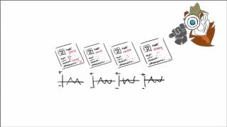 Design Thinking for entrepreneurs & startups (Conclusions)