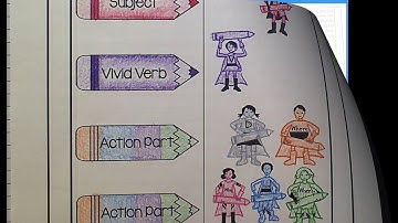 Better Sentences: Interactive Notebook Activity (IWN L6)