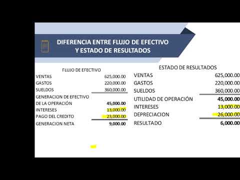 Vídeo: Diferencia Entre Balance Y Estado De Flujo De Efectivo