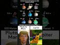 100 Meter Sprint Time on Each Planet 🏃‍♂️