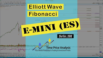 Pre-Open Analysis Part 1 - 31st Oct. 2018 - E-Mini S&P 500 (ES) Setups, Elliott Wave, Fibonacci