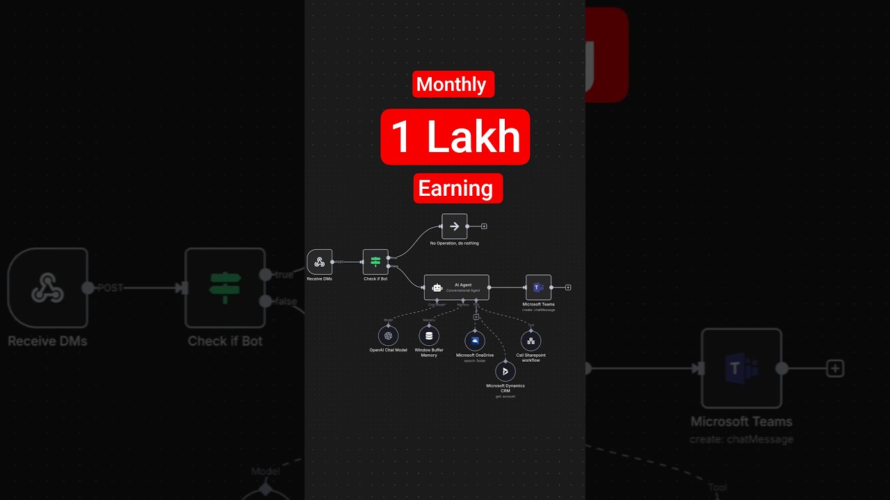 How to earn money Online. 2026