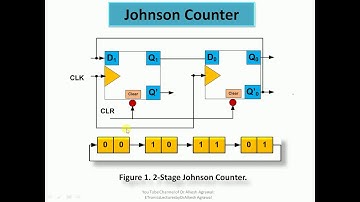 Sequential Logic Circuit - Special Counters (Johnson and Ring Counter) by Dr. Alkesh Agrawal