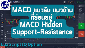 Lua Script IQ Option 2025 : EP121 | MACD แนวรับ แนวต้าน ที่ซ่อนอยู่ MACD Hidden Support Resistance