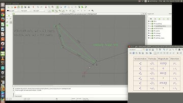 Wilson & Sadler, Kinematics and Dynamics of Machines, Problem 4.35
