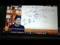 Process costing 1 