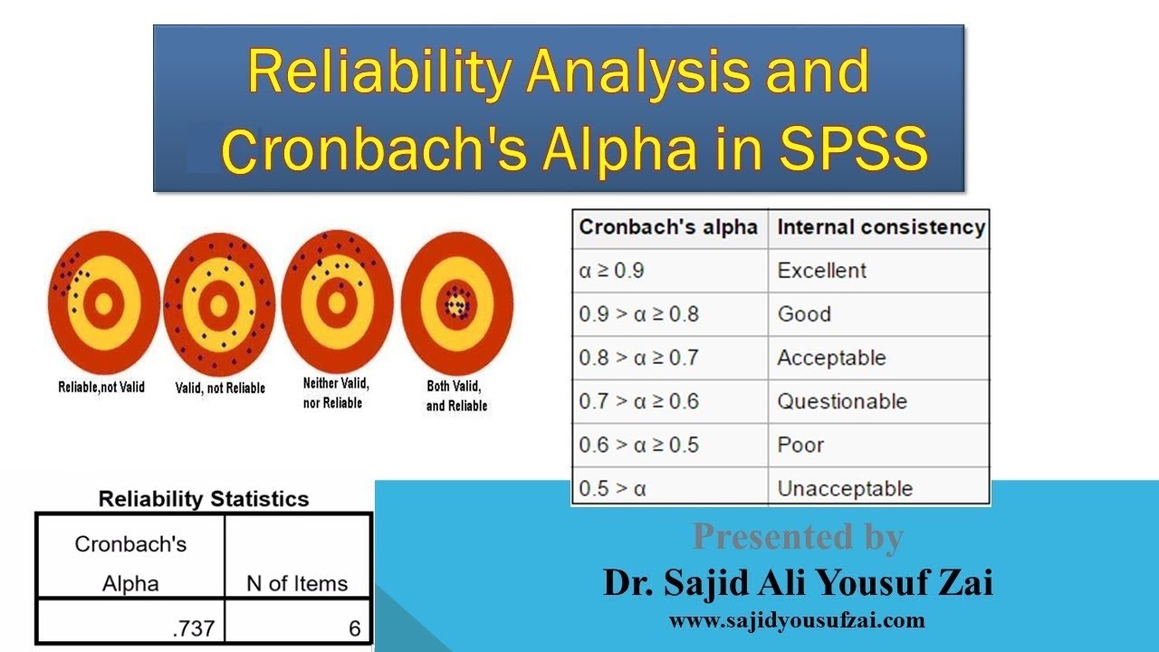 Reliability Analysis And Cronbach s Alpha In SPSS YouTube Reliability Analysis And Cronbach s Alpha In SPSS YouTube