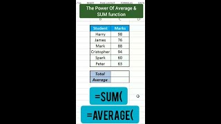 the power of sum and average in excel