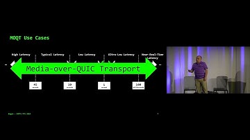 DASH and Media over QUIC Transport Face Off 10/21/2024