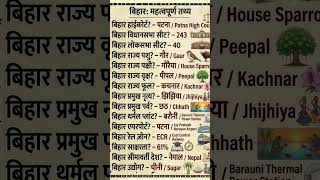 Important current 2026 GROUP D IRRB NTPC GROUP D SSC BPSC GS|#ssccgl#bpsc#groupd #gs#gk