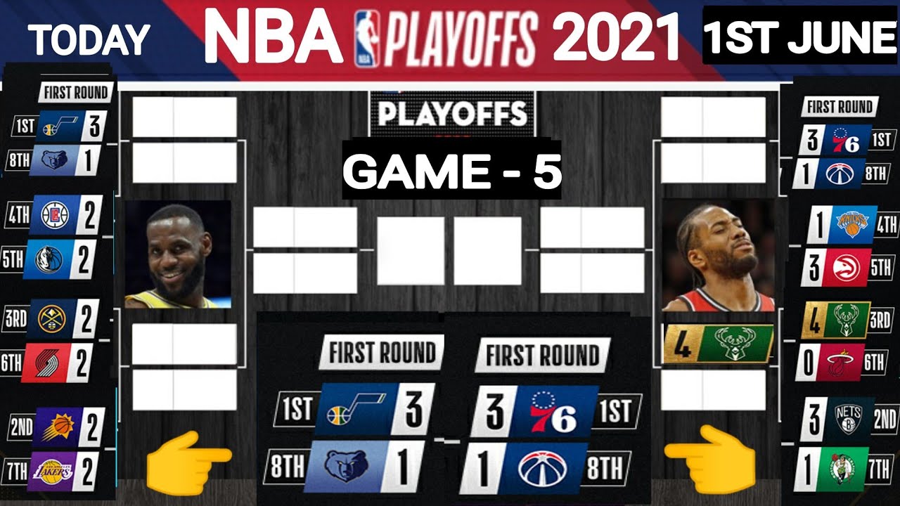 NBA PLAYOFFS STANDINGS TODAY ; NBA standings today ; nba games today