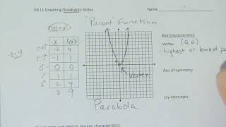 Celebrity Graphing Quadratics "Parent Function" -1 Wealth
