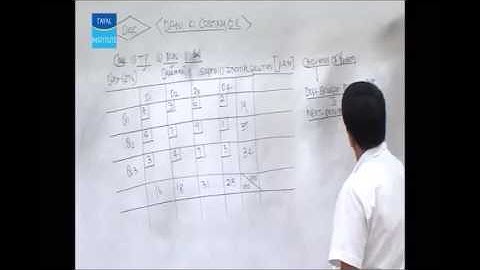 Advance Management Accounting (AMA CA Final): Transportation by Prof. Dani Khandelwal