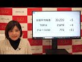 2024年2月27日【エヌビディアが押し上げた世界株高　日経平均は特に割安ではない】（市況放送【毎日配信】）