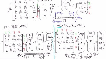 Stiffness Method Example: Part 11